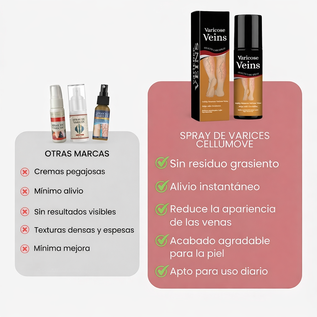Spray para el alivio de las varices: fórmula natural de rápida absorción para la hinchazón, el dolor y el cansancio de las piernas.