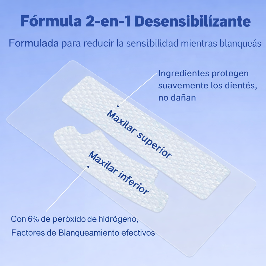 5D White - Tiras Blanqueadoras de Confianza Instantánea