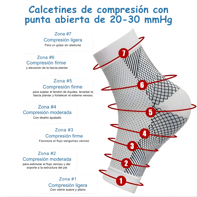 Calcetines para neuropatía: soporte de compresión para tobillo