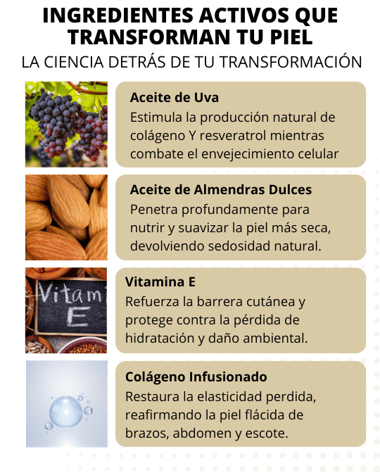 Concentrado Reafirmante - Colageno y Resveratrol