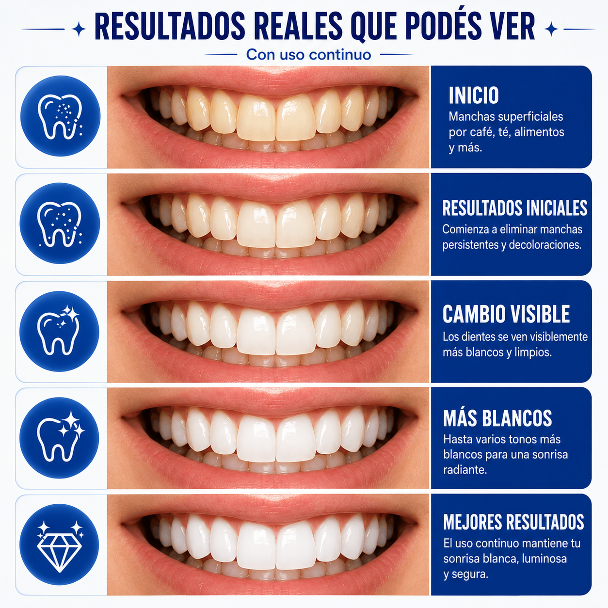 Las Tiras Blanqueadoras 5D White Pro - Tu Sonrisa, Pero Más Brillante.