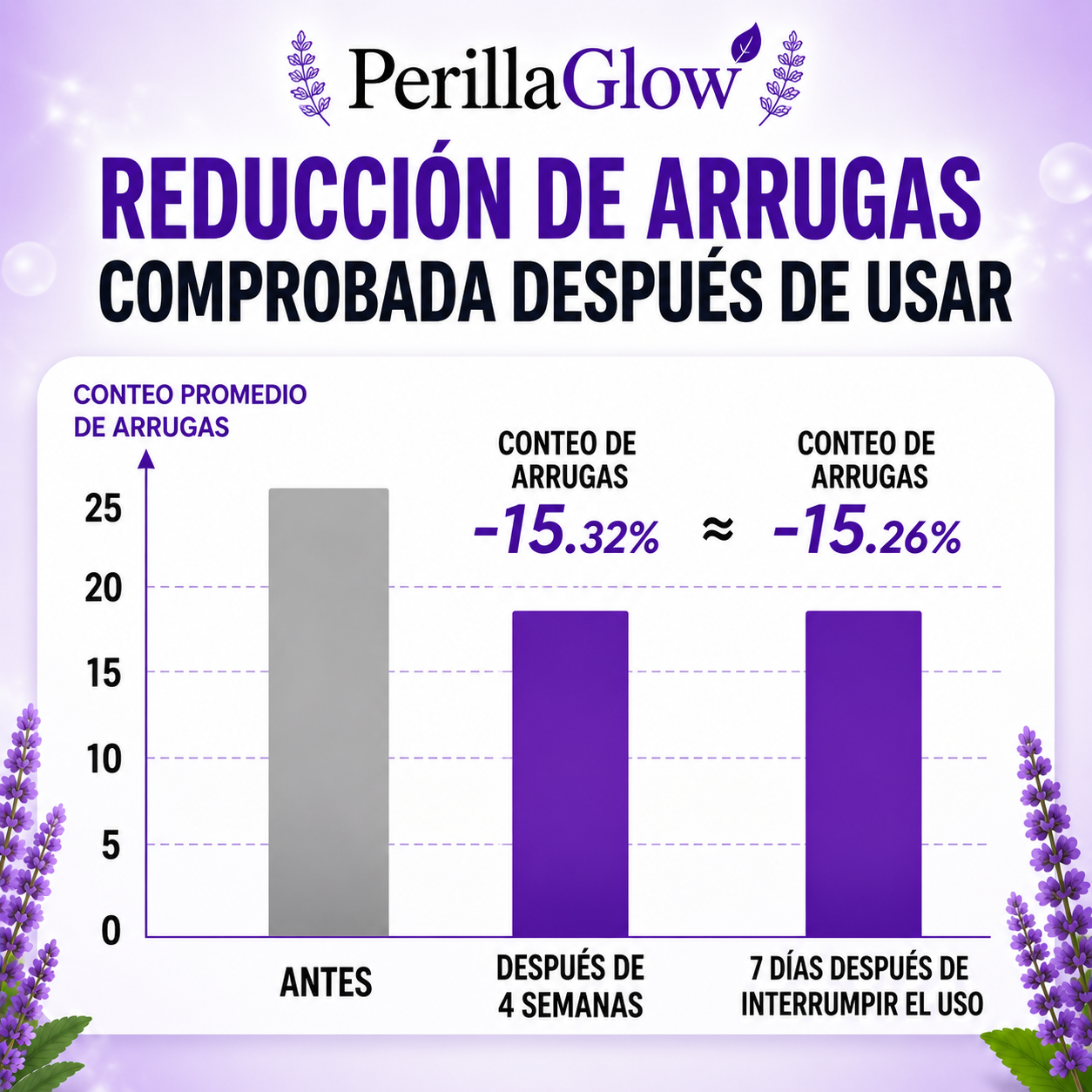 PerillaGlow - Crema Reafirmante para una Piel Más Firme y Radiante