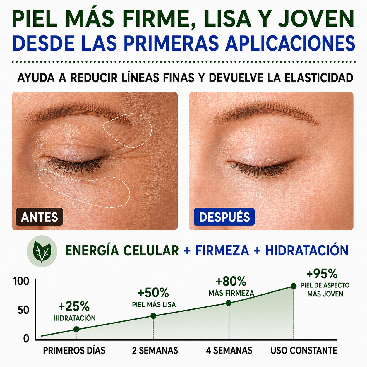 Crema reafirmante antiedad - piel de aspecto más joven desde las primeras aplicaciones.