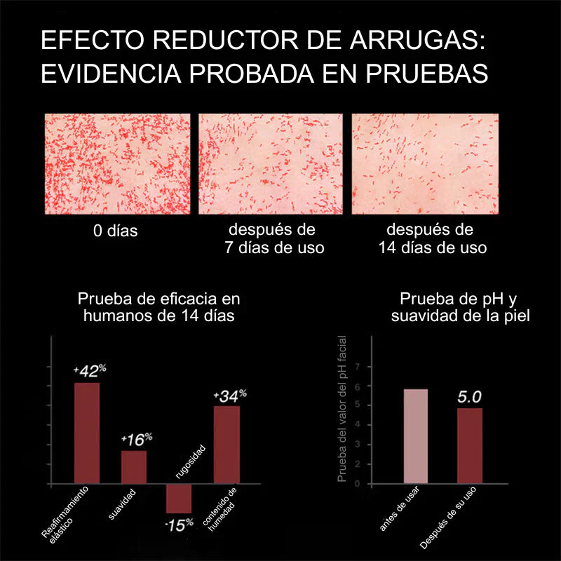 RevitaGlow - Flor Eterna Elixir Antiarrugas Triple Acción