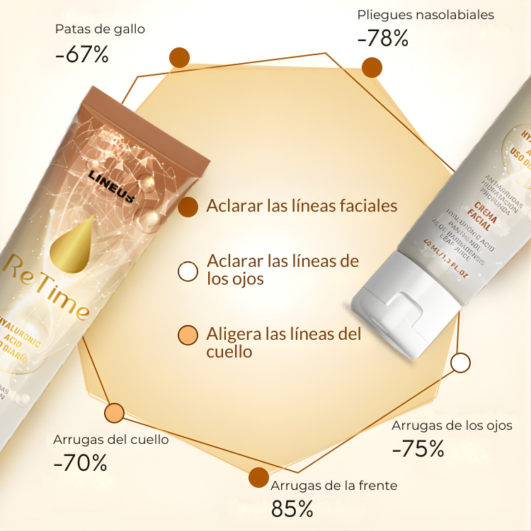 RETIME Crema Antiedad Renueva tu piel. Revela tu mejor edad.
