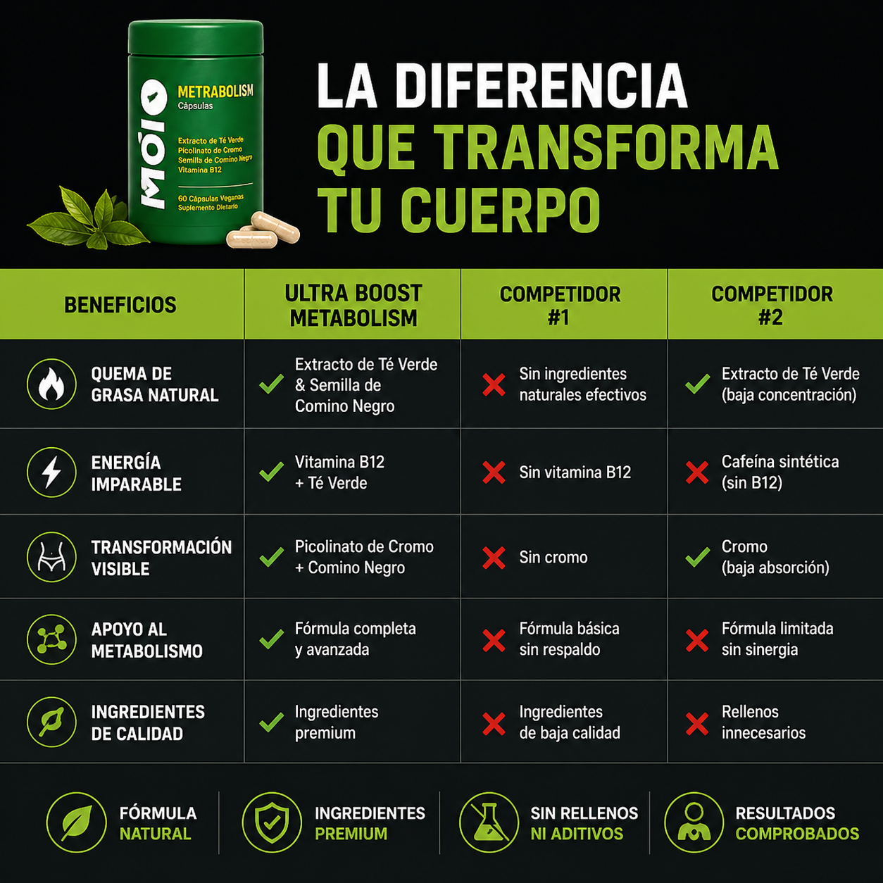 Cápsulas Ultra Boost Metabolismo: quema de grasa natural, energía imparable y transformación visible