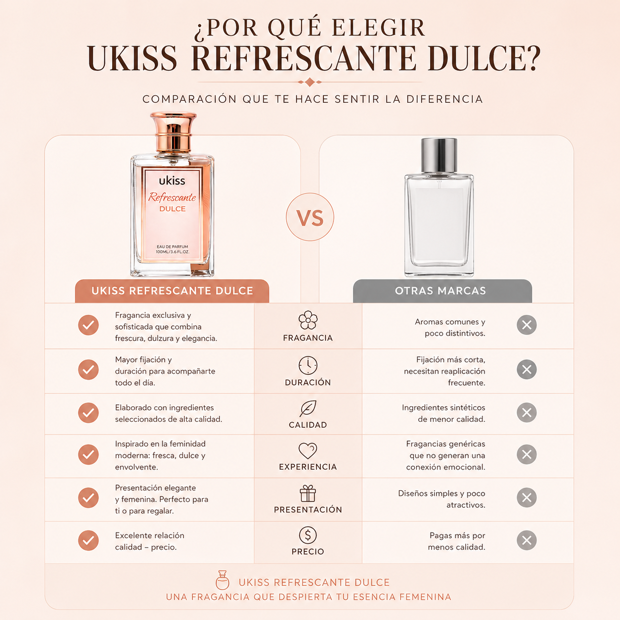 UKISS Refrescante Dulce - Suave. Adictivo. Imposible de olvidar.