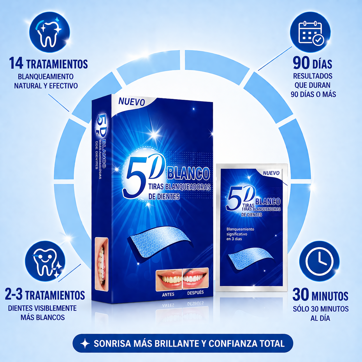 Kit Blanqueador Dental 5D – Sonrisa Instantáneamente Más Brillante, Eliminación de Manchas y Fórmula Sin Sensibilidad