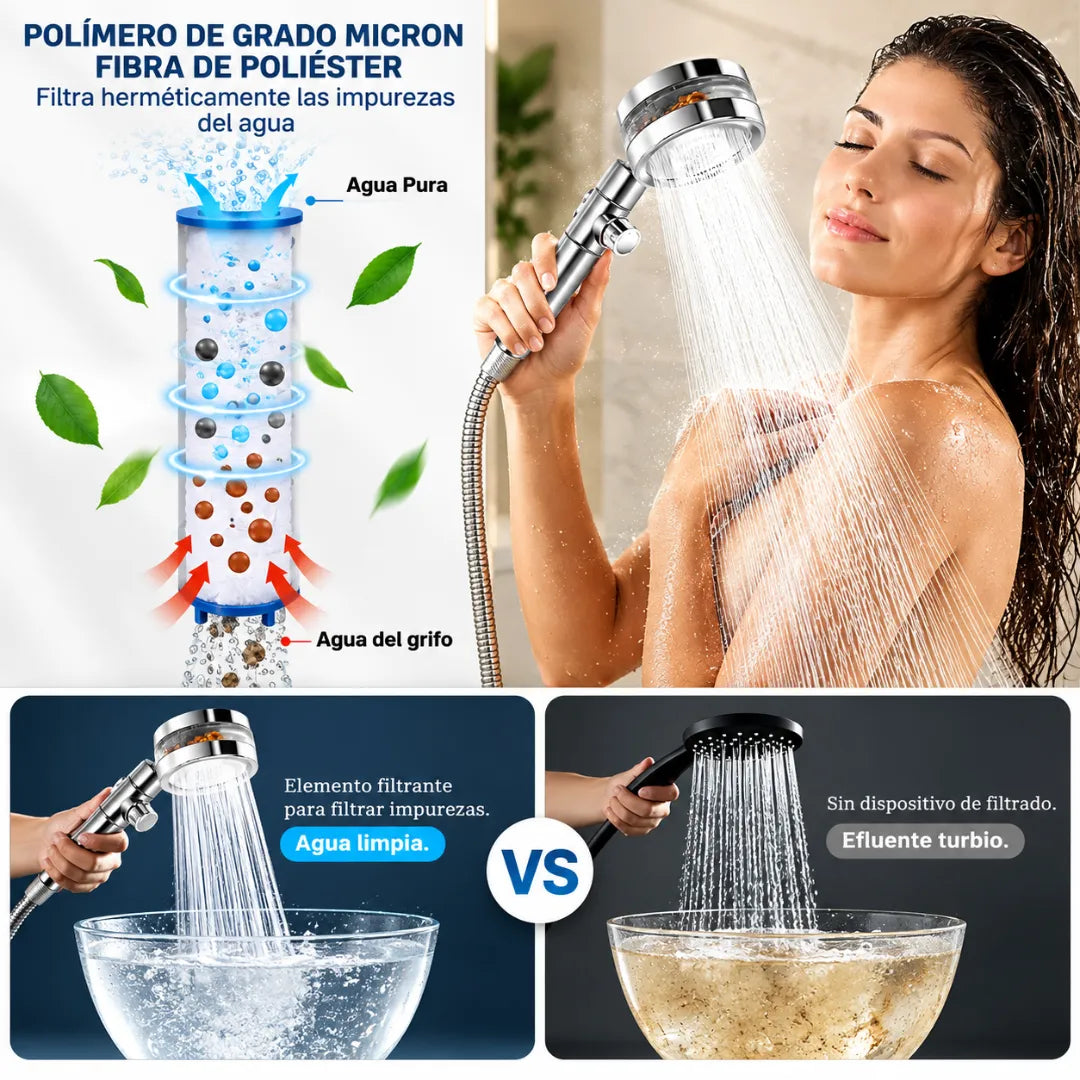 Turbo Shower - El placer de una buena ducha, todos los días.